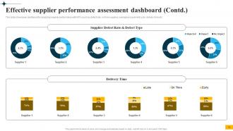 Implementing Big Data Analytics In Supply Chain Management CRP CD Downloadable Good