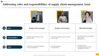 Implementing Big Data Analytics In Supply Chain Management CRP CD Researched Good