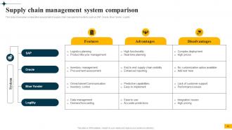 Implementing Big Data Analytics In Supply Chain Management CRP CD Impressive Good