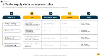 Implementing Big Data Analytics In Supply Chain Management CRP CD Interactive Good