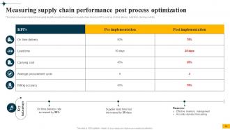 Implementing Big Data Analytics In Supply Chain Management CRP CD Informative Good