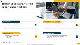 Implementing Big Data Analytics In Supply Chain Management CRP CD Analytical Good