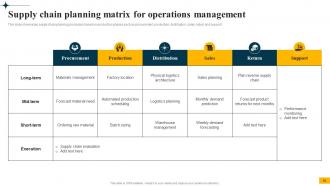 Implementing Big Data Analytics In Supply Chain Management CRP CD Pre-designed Good