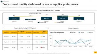 Implementing Big Data Analytics In Supply Chain Management CRP CD Template Unique