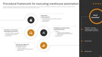 Implementing Cost Effective Warehouse Stock Management And Shipment Strategies Best Attractive