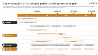 Implementing Cost Effective Warehouse Stock Management And Shipment Strategies Content Ready Attractive