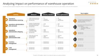 Implementing Cost Effective Warehouse Stock Management And Shipment Strategies Customizable Attractive