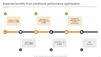 Implementing Cost Effective Warehouse Stock Management And Shipment Strategies Compatible Analytical