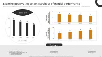 Implementing Cost Effective Warehouse Stock Management And Shipment Strategies Compatible Attractive