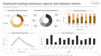 Implementing Cost Effective Warehouse Stock Management And Shipment Strategies Designed Attractive