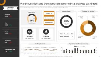 Implementing Cost Effective Warehouse Stock Management And Shipment Strategies Professional Attractive