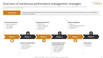 Implementing Cost Effective Warehouse Stock Management And Shipment Strategies Professional Analytical