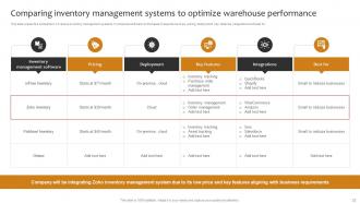 Implementing Cost Effective Warehouse Stock Management And Shipment Strategies Attractive Analytical