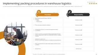 Implementing Cost Effective Warehouse Stock Management And Shipment Strategies Adaptable Analytical