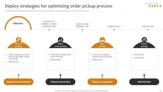 Implementing Cost Effective Warehouse Stock Management And Shipment Strategies Template Professionally