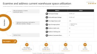 Implementing Cost Effective Warehouse Stock Management And Shipment Strategies Impactful Professionally