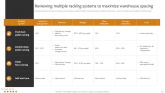 Implementing Cost Effective Warehouse Stock Management And Shipment Strategies Customizable Professionally