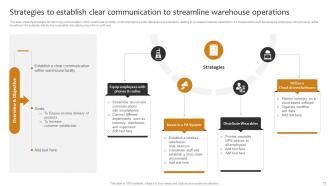 Implementing Cost Effective Warehouse Stock Management And Shipment Strategies Content Ready Multipurpose