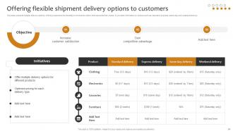 Implementing Cost Effective Warehouse Stock Management And Shipment Strategies Visual Multipurpose