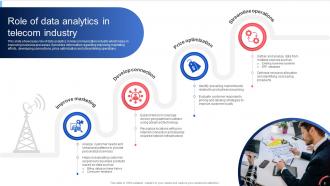 Implementing Data Analytics To Enhance Telecom Business Operations Data Analytics CD Designed Content Ready