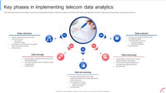 Implementing Data Analytics To Enhance Telecom Business Operations Data Analytics CD Professional Content Ready