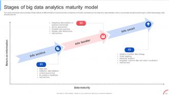 Implementing Data Analytics To Enhance Telecom Business Operations Data Analytics CD Colorful Content Ready