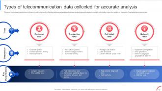 Implementing Data Analytics To Enhance Telecom Business Operations Data Analytics CD Interactive Content Ready