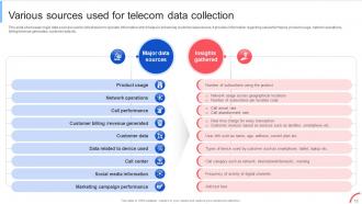 Implementing Data Analytics To Enhance Telecom Business Operations Data Analytics CD Visual Content Ready