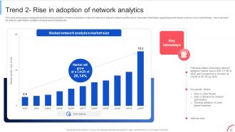 Implementing Data Analytics To Enhance Telecom Business Operations Data Analytics CD Aesthatic Content Ready