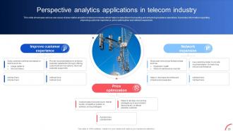 Implementing Data Analytics To Enhance Telecom Business Operations Data Analytics CD Ideas Editable