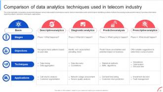 Implementing Data Analytics To Enhance Telecom Business Operations Data Analytics CD Image Editable