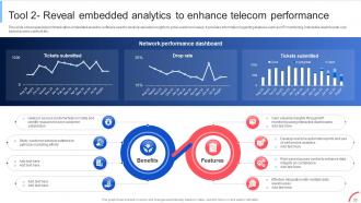 Implementing Data Analytics To Enhance Telecom Business Operations Data Analytics CD Good Editable