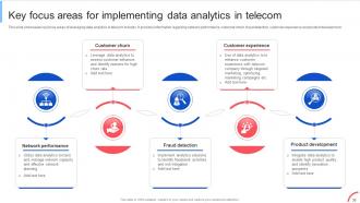 Implementing Data Analytics To Enhance Telecom Business Operations Data Analytics CD Customizable Editable