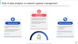 Implementing Data Analytics To Enhance Telecom Business Operations Data Analytics CD Designed Editable