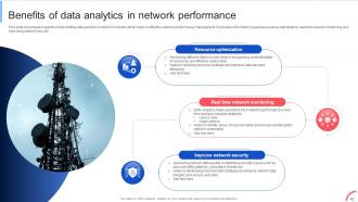 Implementing Data Analytics To Enhance Telecom Business Operations Data Analytics CD Professional Editable