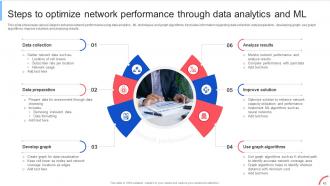 Implementing Data Analytics To Enhance Telecom Business Operations Data Analytics CD Colorful Editable