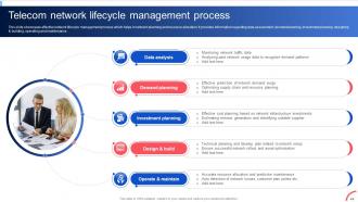 Implementing Data Analytics To Enhance Telecom Business Operations Data Analytics CD Impressive Editable