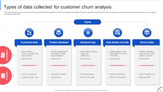 Implementing Data Analytics To Enhance Telecom Business Operations Data Analytics CD Analytical Editable