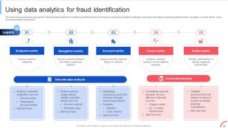 Implementing Data Analytics To Enhance Telecom Business Operations Data Analytics CD Pre-designed Editable