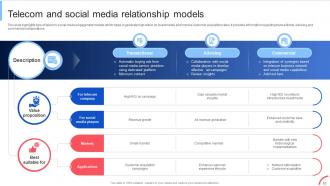 Implementing Data Analytics To Enhance Telecom Business Operations Data Analytics CD Image Impactful