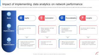 Implementing Data Analytics To Enhance Telecom Business Operations Data Analytics CD Compatible Impactful