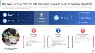 Implementing Data Analytics To Enhance Telecom Business Operations Data Analytics CD Appealing Impactful