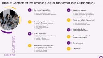 Implementing Digital Transformation in Organizations Training ppt