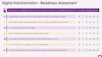 Implementing Digital Transformation in Organizations Training ppt