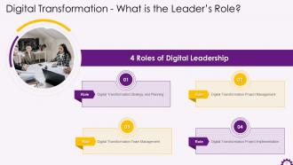 Implementing Digital Transformation in Organizations Training ppt