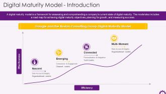 Implementing Digital Transformation in Organizations Training ppt