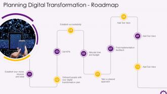 Implementing Digital Transformation in Organizations Training ppt