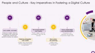 Implementing Digital Transformation in Organizations Training ppt