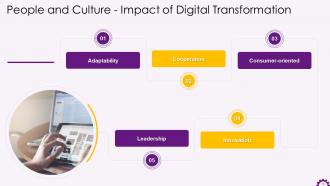 Implementing Digital Transformation in Organizations Training ppt