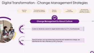 Implementing Digital Transformation in Organizations Training ppt